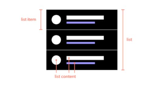 list design how to prototype a list