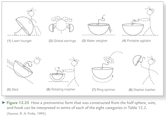 image of preinventive forms