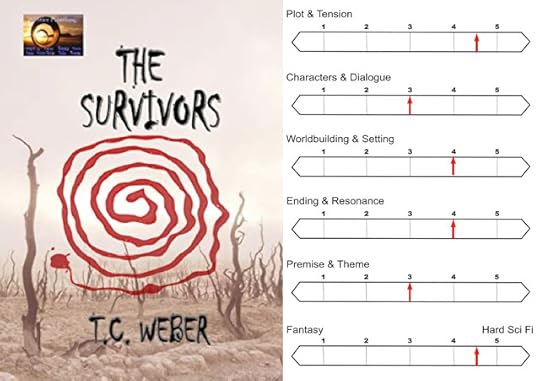 Graphic of Novel Elements