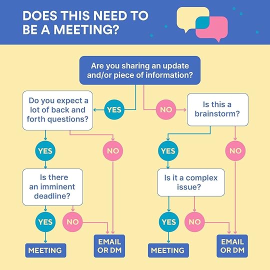 Get Your Meetings Under Control: 6 questions to help you banish back-to-backs