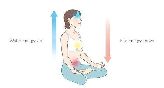 water up, fire down energy principle