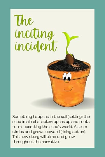 elements of the story inciting incident