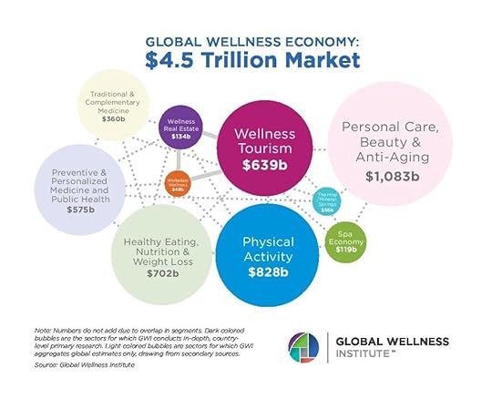 Travel For Wellness