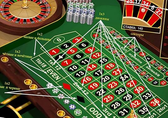 Играть игроаые автоматы