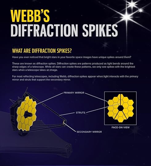 WHAT ARE DIFFRACTION SPIKES? Have you ever noticed that bright stars in your favorite space images have unique spikes around them? These are known as diffraction spikes. Diffraction spikes are patterns produced as light bends around the sharp edges of a telescope. While all stars can create these patterns, we only see spikes with the brightest stars when a telescope takes an image. For most reflecting telescopes, including Webb, diffraction spikes appear when light interacts with the primary mirror and struts that support the secondary mirror.