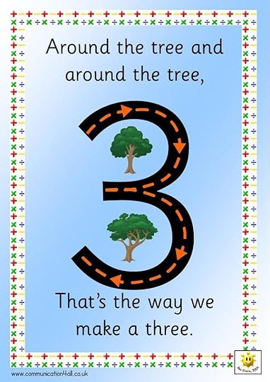number formation rhyme cards numbers preschool math classroom