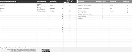 rubrics-based-feature-prioritization