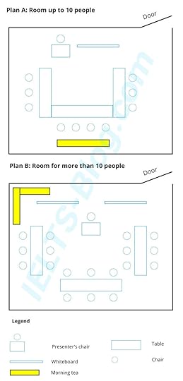 IELTS Writing Task 1 Two Room Layouts