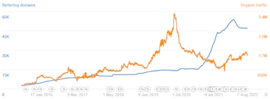 food blogger pro review pinch of yum