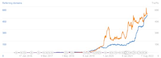 food blogger pro review hot rod’s recipes