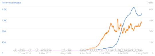 food blogger pro review let them eat gluten free cake