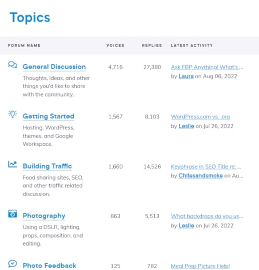 food blogger pro review forum topics