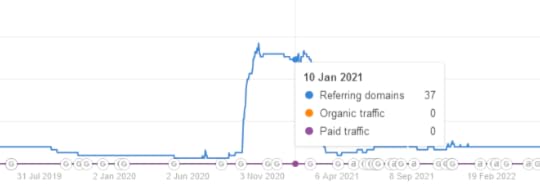 superstar blogging review stacia’s site