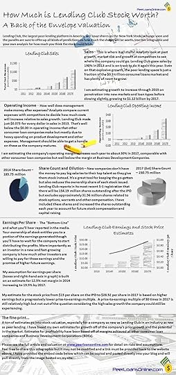 How Much is Lending Club Stock Worth