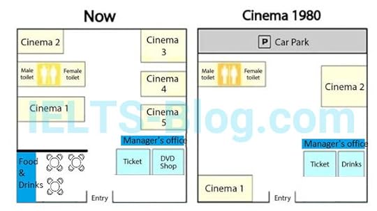 IELTS Writing Task 1 Two Cinema Plans