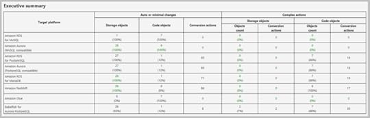 Figure 4. Executive summary of the migration assessment report