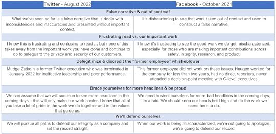 The Emerging Tech PR Template for Attacking Whistleblowers Table Dr. Nirit Weiss-Blatt