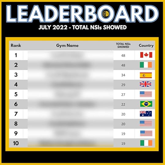 A leaderboard showing the top 10 gyms for show rate in July 2022, from 19 to 48.