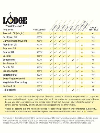 what oils to season an iron wok or skillet