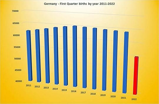 germany first quarter births