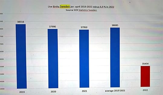 live births sweden