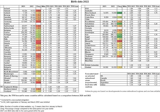 birth data 2022