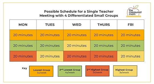 schedule for systematic phonics instruction