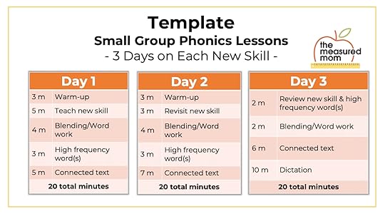 small group lesson structure for systematic phonics instruction