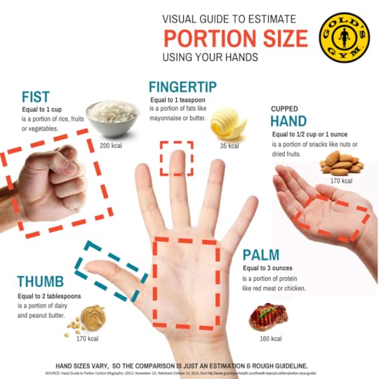 Hand portion control illustration 