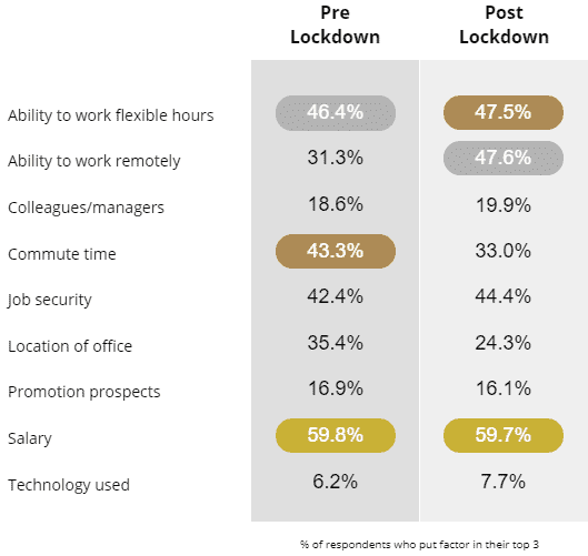 Hybrid Working Job Searches