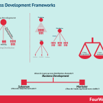 business-development-frameworks