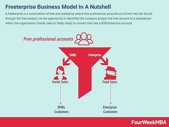 freeterprise-business-model