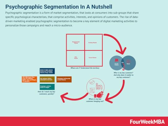 psychographic-segmentation