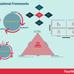 organizational-frameworks