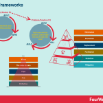 lean-frameworks