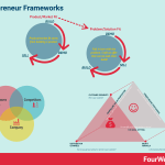 entrepreneur-frameworks