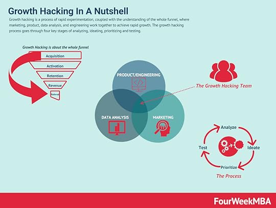 growth-marketing