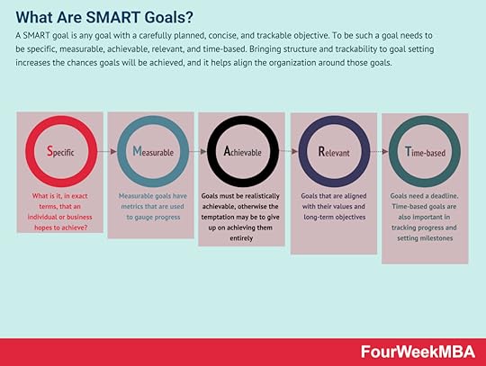 smart-goals