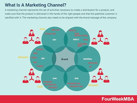 marketing-channels