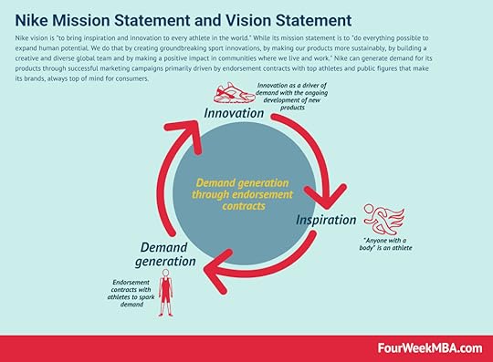 nike-vision-statement-mission-statement