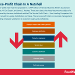 service-profit-chain