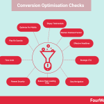 conversion-rate-optimization