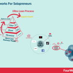 frameworks-for-solopreneurs