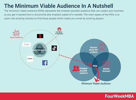 minimum-viable-audience