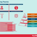 marketing-theories