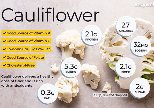 cauliflower_benefits