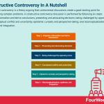 constructive-controversy