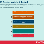 tdodar-decision-model