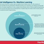 artificial-intelligence-vs-machine-learning
