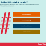 kirkpatrick-model